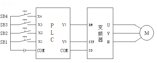 PLC׃lⲿӾD